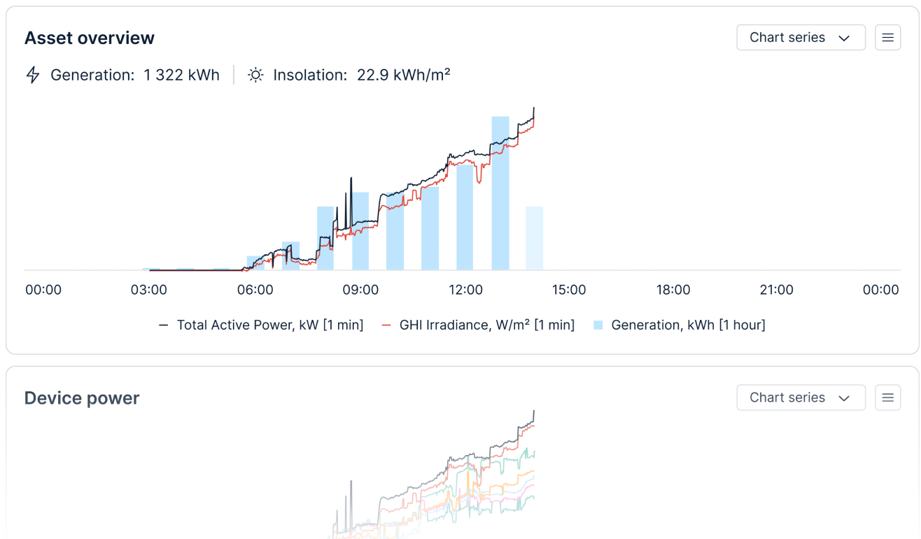 asset-overview